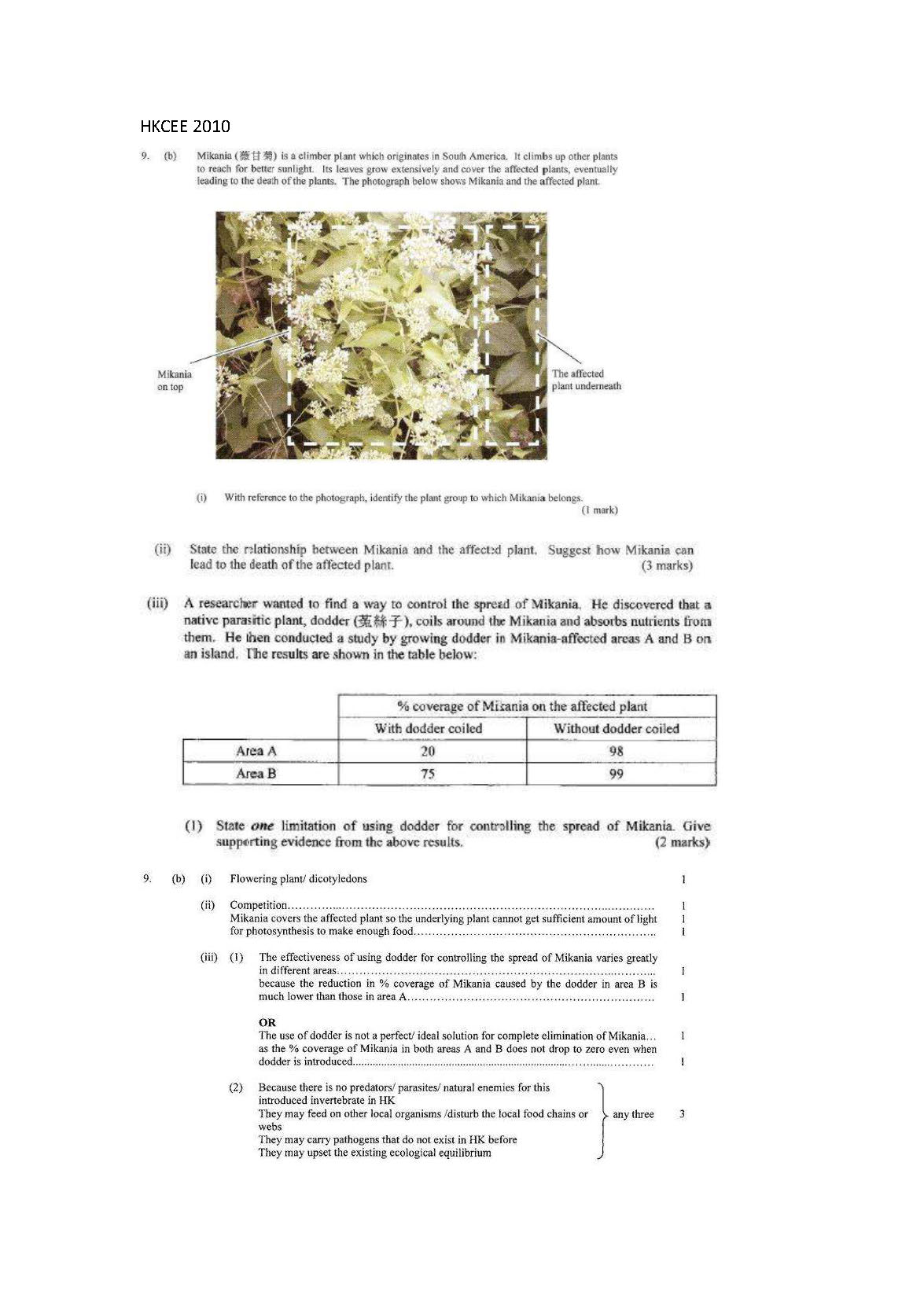 DSE plant all in one 合集 (absorption, support, transpiration, reproduction, growth and development, coleoptile, ecology) sample_頁面_14