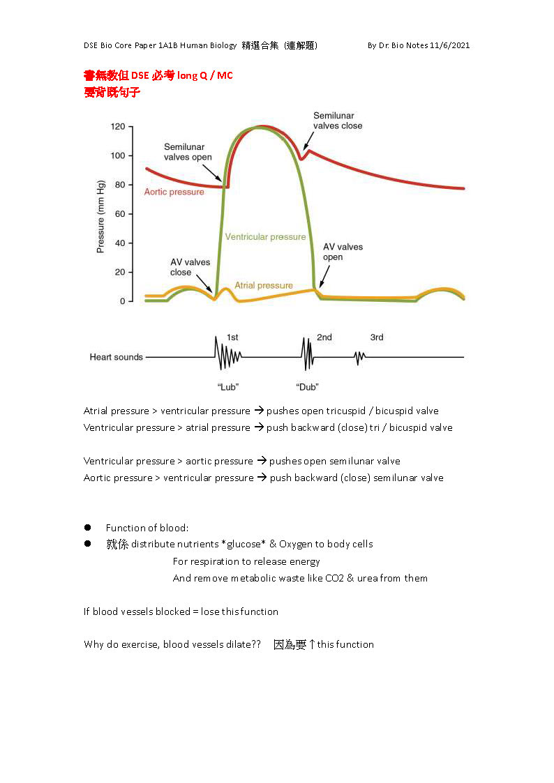 sample of DSE Bio Core Paper 1A1B Human Biology 精選合集_頁面_06