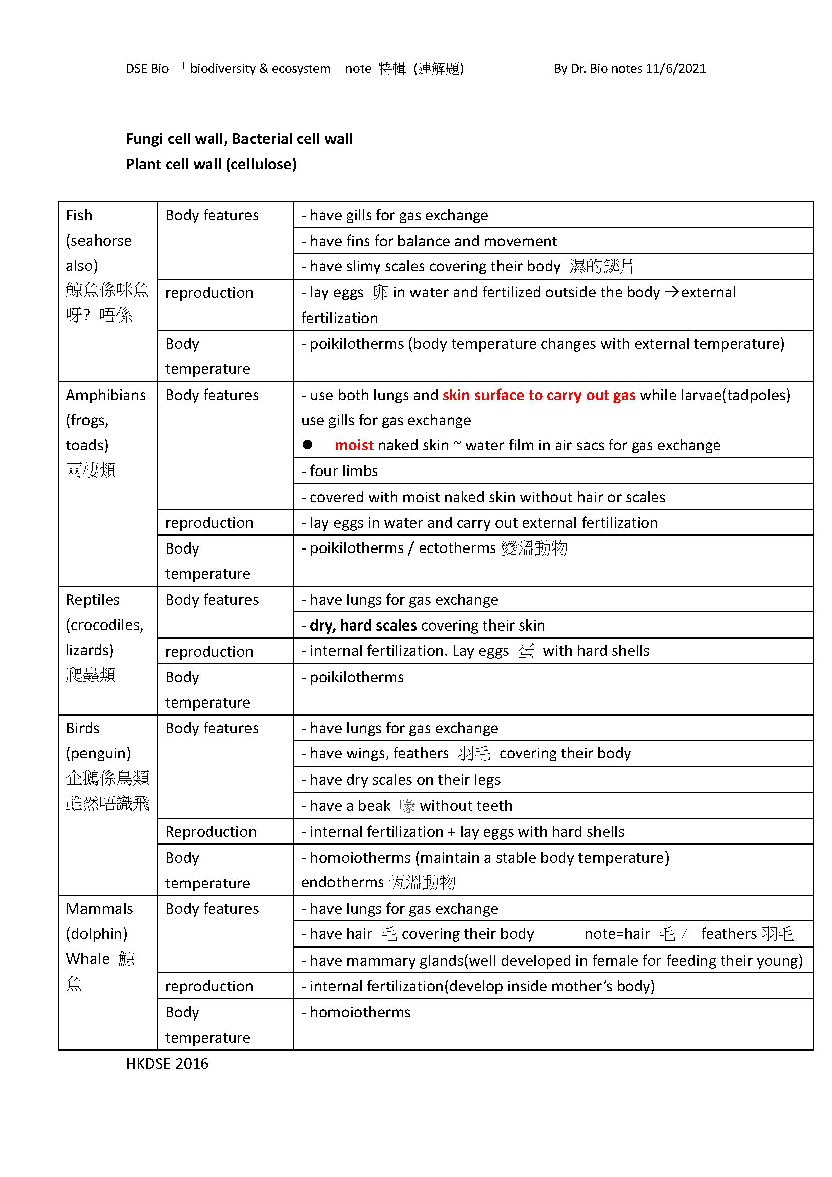 sample of biodiversity _ ecosystem_頁面_3