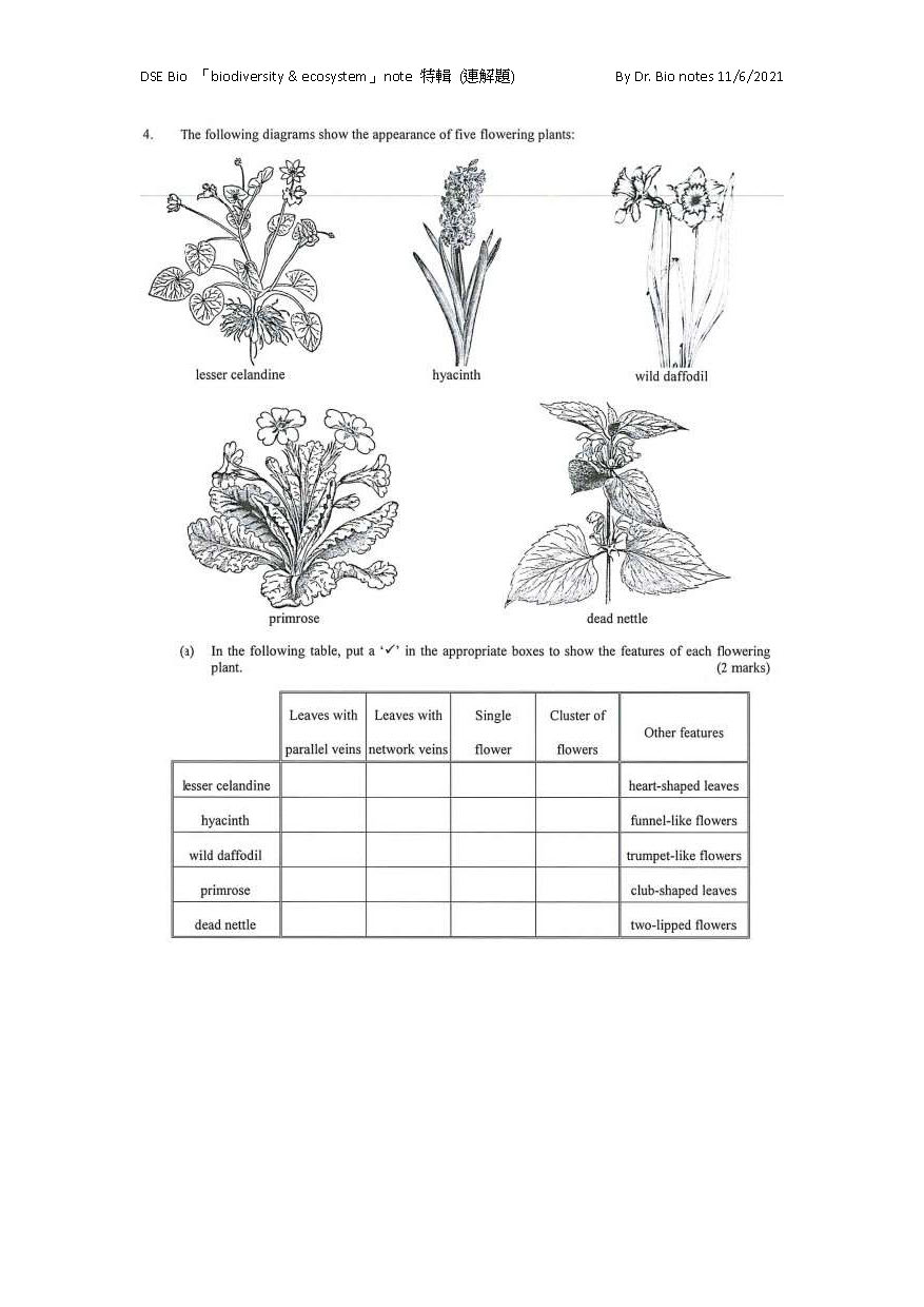 sample of biodiversity _ ecosystem_頁面_4
